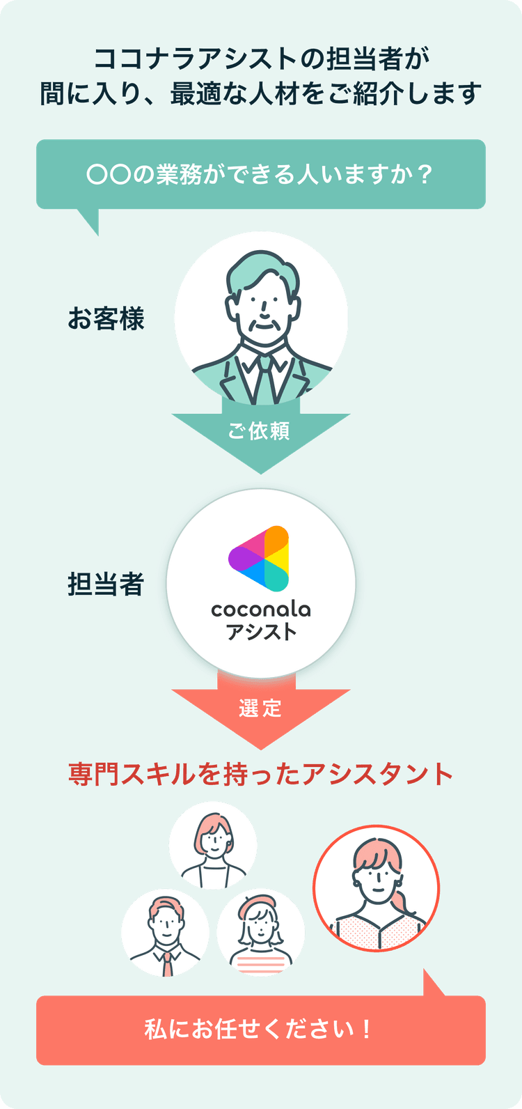 目の前の多忙を解消し、コア業務に集中する時間を創出