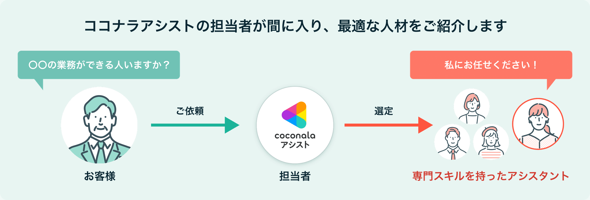 目の前の多忙を解消し、コア業務に集中する時間を創出